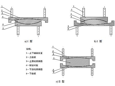 嘉鱼县建筑摩擦摆隔震支座分类、标记、规格